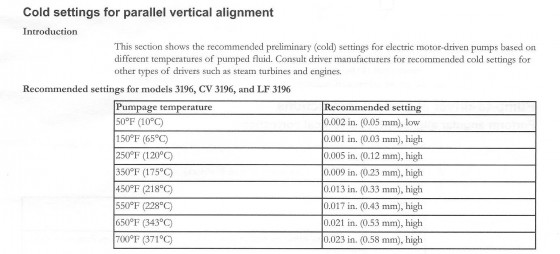 3196 Thermal Growth Specs