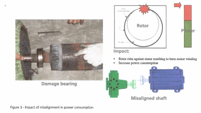 Shaft Distortion and Electric Motors - Acoem USA