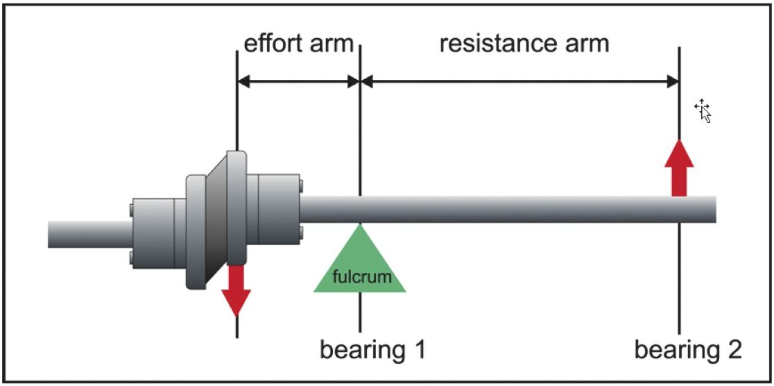 Diagonal Alignment Example Cuplers Couplings - Acoem USA