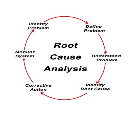 Root Causes of Machinery Failure - Acoem USA