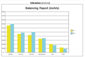 Vibration Balancing Report