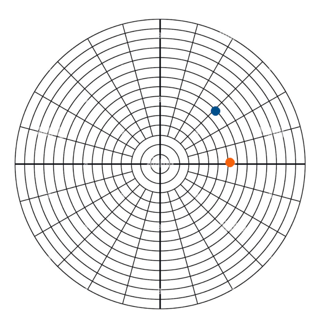 Vector Math and Dynamic Balancing - Acoem USA