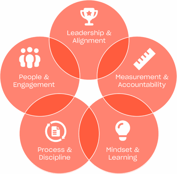Building a Reliability Culture - Acoem USA