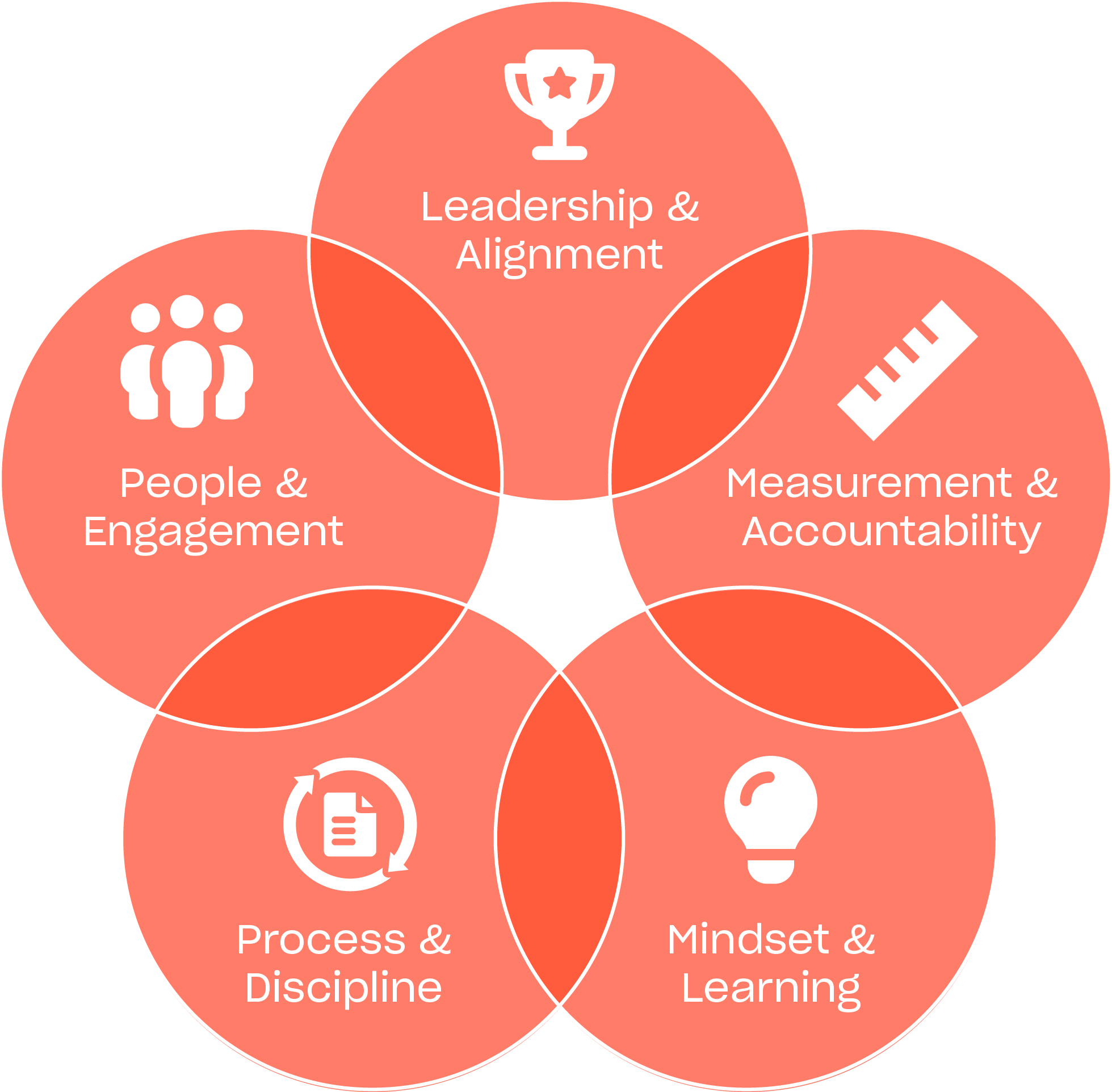 Building a Reliability Culture - Acoem USA