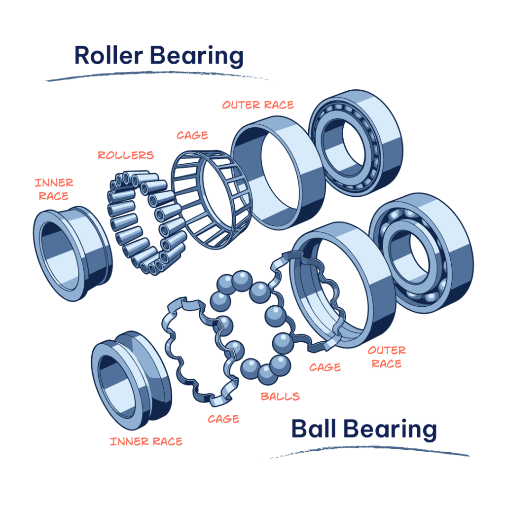 diagram of rolling element bearing components including inner race outer race rolling elements and cage used in vibration analysis