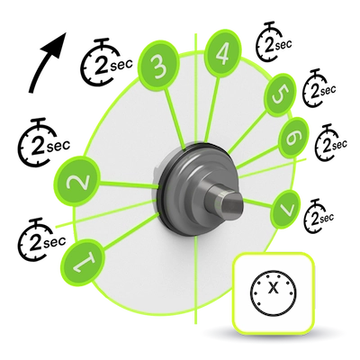 Multipoint Express method with 2-second measurement timers for rapid multi-point data collection.