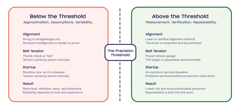 The Precision Threshold Curve Comparison graphic by Acoem USA
