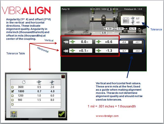 How To Read An Alignment Report Acoem Usa